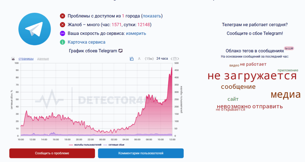 В Росії та в окупації, ймовірно, почали блокувати Telegram