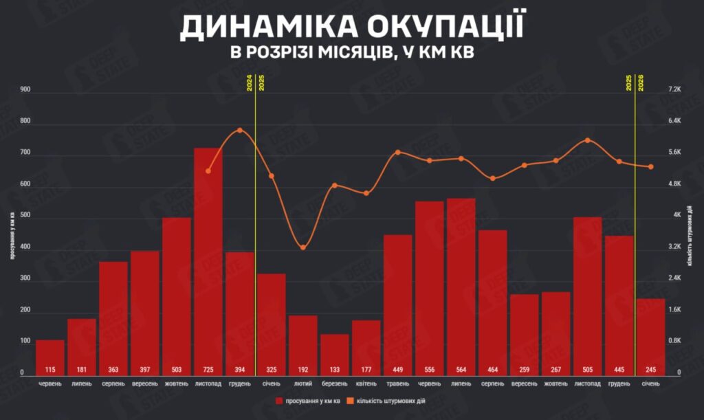 За січень окупанти захопили менше території, ніж у попередні місяці, — дані DeepState