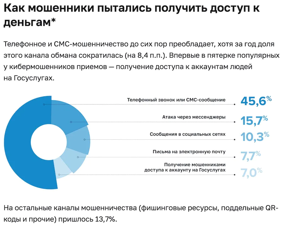 MAXимальний контроль: чому в окупації заборонили використовувати популярні месенджери для дзвінків