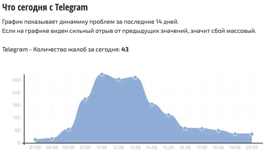 MAXимальний контроль: чому в окупації заборонили використовувати популярні месенджери для дзвінків