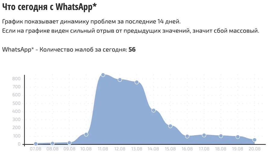 MAXимальний контроль: чому в окупації заборонили використовувати популярні месенджери для дзвінків